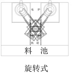 Способы загрузки виброзагрузочной тележки для электропечи (3)